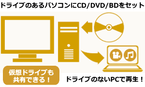 hCûfXNgbvPCCD/DVD/BDZbgAhCûȂm[g/^ubgPCōĐE݁I