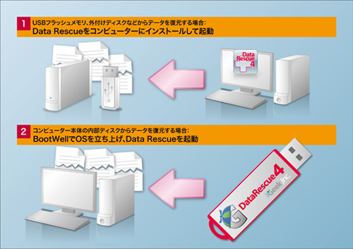 data rescue 4 bootwell