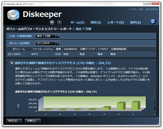 iIDiskeeper 12J Professionaly51OFFz