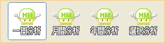 ツールバー(集計方法切替)