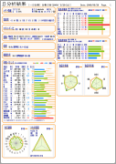 分析結果・2列・縦
