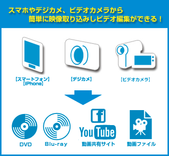 AiOfW^荞݂ł邩֗I - Video Easy 4 HD