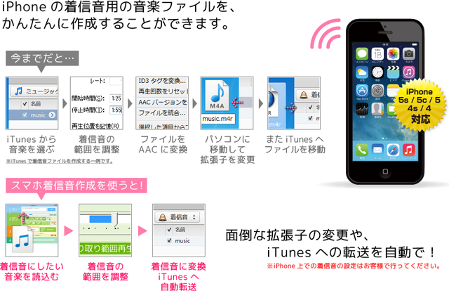 iPhone̒Mp̉yt@CA񂽂ɍ쐬邱Ƃł܂B